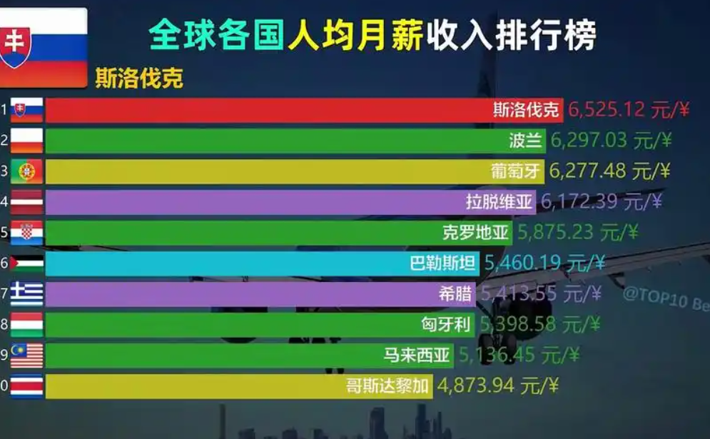 2024美国工资水平是多少？普通人一个月可以赚多少？